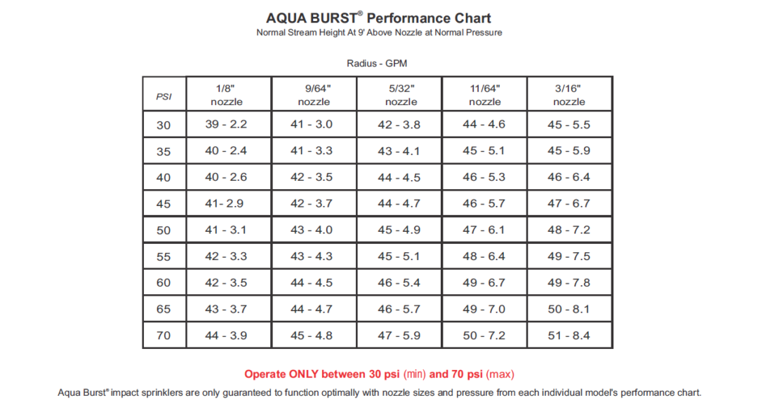 3/4″ FullCircle Brass/Aluminum Impact Sprinkler XCAD USA