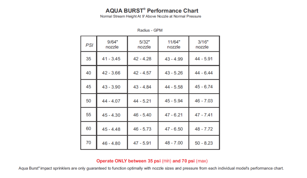 3/4” Adjustable Brass Impact Sprinkler XCAD USA
