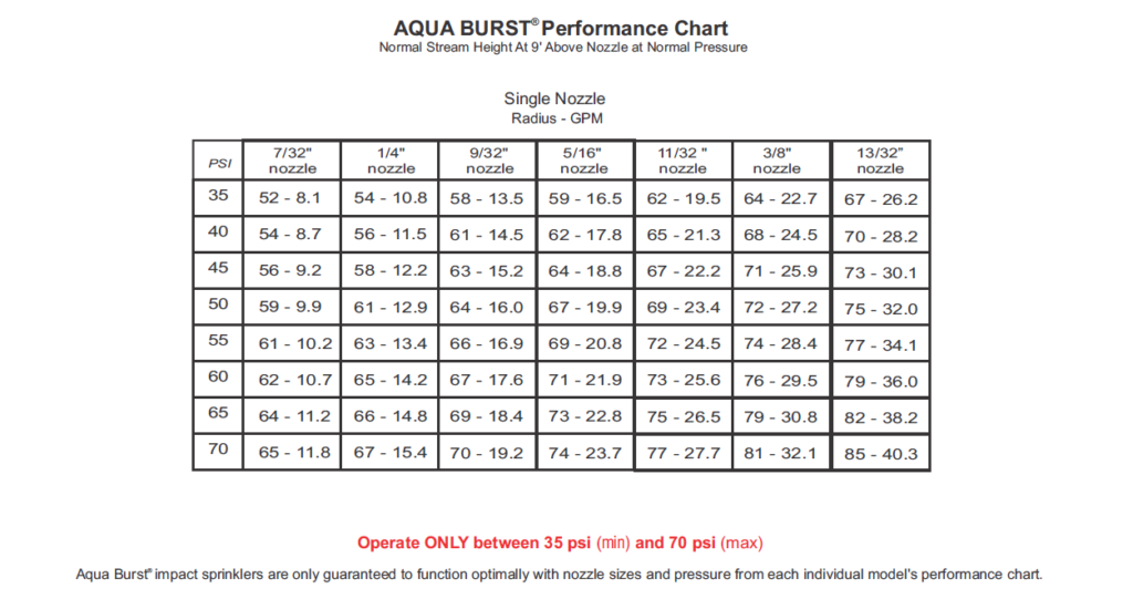 1″ FullCircle Brass Impact Sprinkler XCAD USA
