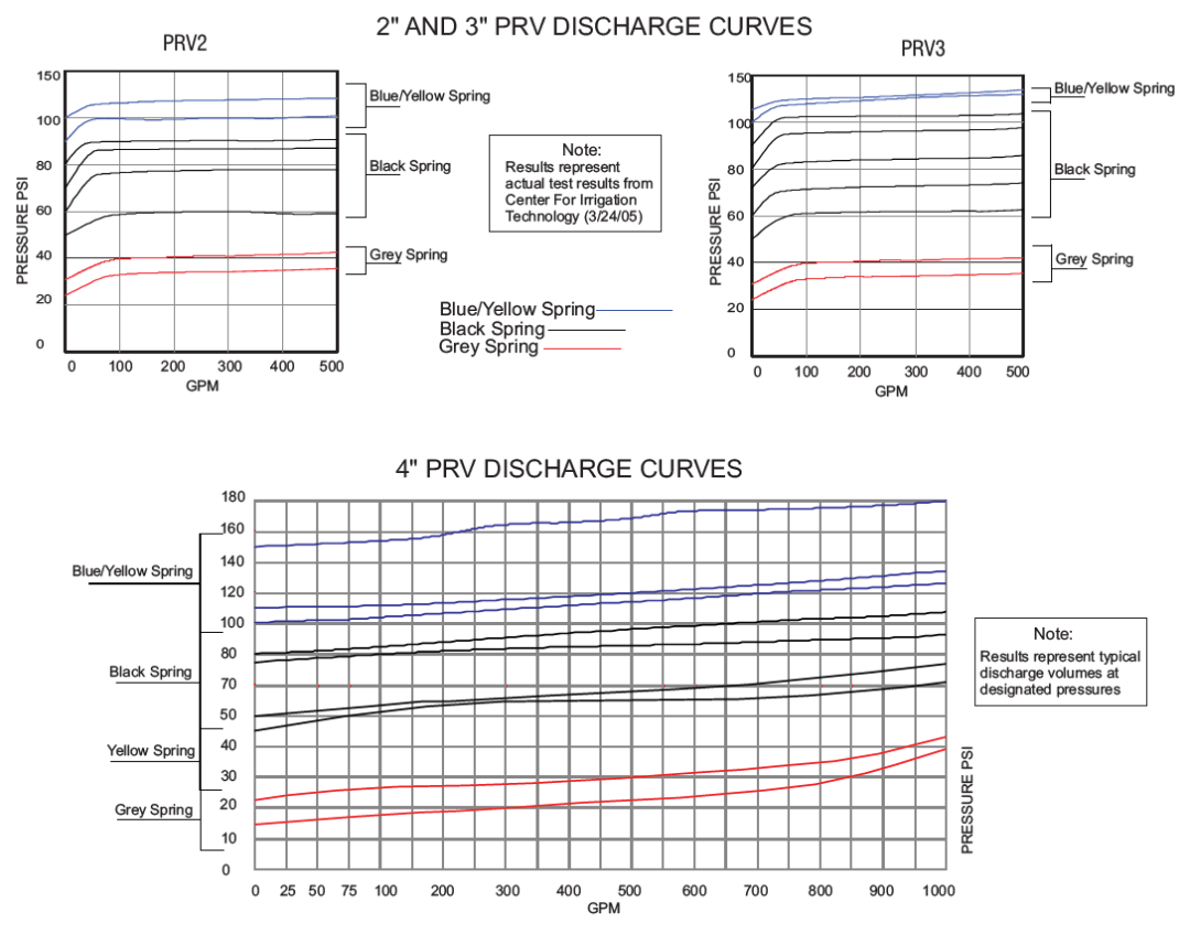 External Spring Pressure Relief Valves - XCAD USA